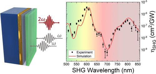 Doubly Resonant c-GaP Nanocavity for Second Harmonic Generation