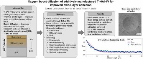 Oxygen boost diffusion of additively manufactured Ti-6Al-4V for improved oxide layer adhesion