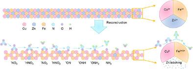 Ternary Synergy in Layered Double Hydroxides for Efficient and Stable Nitrate Reduction