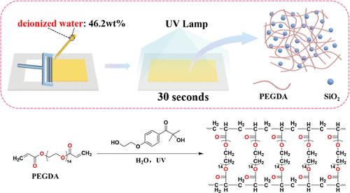VOC-Free UV-Cured PEGDA Adhesive: A Clean and Robust Solution for Enhancing SiO2–Modified Polyethylene Separators in Lithium-Ion Batteries