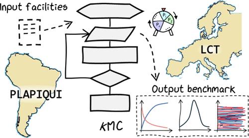 Benchmark Cases and Guidelines for Kinetic Monte Carlo Simulations with Linear Polymers