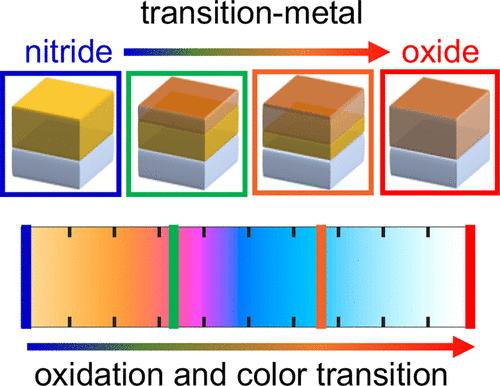 Transition-Metal Nitrides for High-Temperature Structural Colors