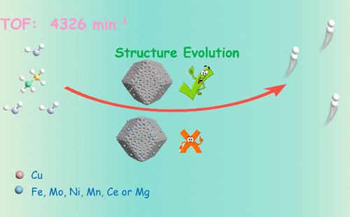 Copper-Induced Structure Evolution of Catalysts for Boosting Hydrogen Generation