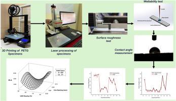 On optimizing wettability, surface roughness and swelling behaviour of laser-polished 3D-printed PETG polymer for bio-medical implants