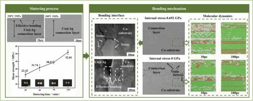 Study on sintering parameters and bonding mechanism of Cu@Ag preform via electromagnetic compaction for power electronics