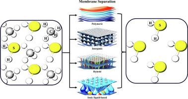 Hydrogen sulfide removal from biogas: An overview of technologies emphasizing membrane separation