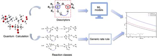 Enhancing the Predictive Kinetics of Intramolecular H-Migration Reactions of Ether Peroxy Radicals by Integrating Machine Learning with Quantum Chemistry: A Comparative Study of Generic Rate Rules and Machine Learning Techniques