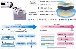 A soft tactile sensor based on contact-electrification difference for simultaneous stiffness discrimination and material identification