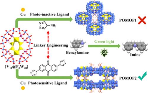 Linker Engineering of High-Nuclearity {V12@P8W48}-Based Metal–Organic Frameworks for Green-Light-Driven Oxidative Coupling of Amines