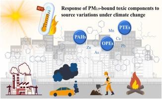 Quantifying role of source variations on PM2.5-bound toxic components under climate change: measurement at multiple sites during 2018-2022 in a Chinese megacity