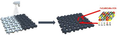 Bifunctional high-entropy alloy electrocatalysts for stable overall water splitting at industrial-level current densities†