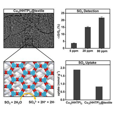 Scalable templated fabrication of a Cu-based MOF on textiles for simultaneous sensing, filtration, and detoxification of SO2