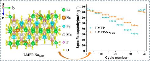 Optimization of Na-doping enhancing the ionic conductivity for high electrochemical performance LiMnxFe1−xPO4 cathode