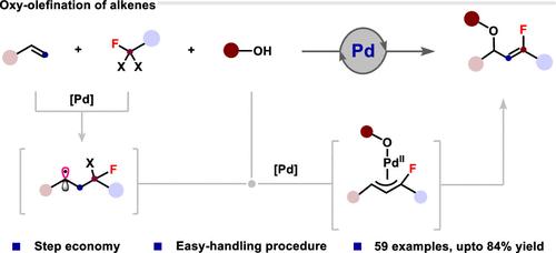 Palladium-Catalyzed Oxy-olefination of Styrenes toward Fluoroallyl Ethers