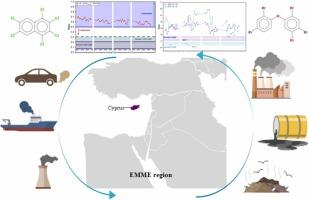 Thermal processes and secondary recycling regulate the atmospheric levels of the highly toxic polychlorinated naphthalenes in the urban environment of Eastern Mediterranean and Middle East
