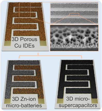 3D Porous Metal-Scaffold Interdigitated Micro-Electrodes for High-Performance On-Chip Energy Storage Systems