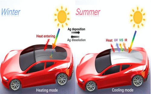 The Flexible Electronic Reflection Smart Windows for Automobiles and Architecture