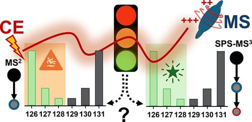 A Multipoint Validation of Quantification in Capillary Electrophoresis Mass Spectrometry Proteomics: Isobaric Multiplexing with Tandem Mass Tags