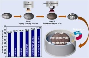 Fe-C microelectrolysis and magnetic field aided interfacial solar driven water evaporation for efficient volatile pollutants removal from water