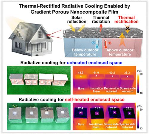 Thermal-Rectified Gradient Porous Nanocomposite Film Enabling Multiscenario Adaptive Radiative Cooling