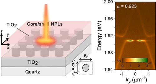 Room-Temperature Lasing at Flatband Bound States in the Continuum