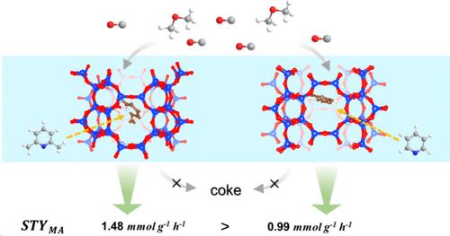 Molecular Regulator in Mordenite-Catalyzed DME Carbonylation: Eliminating Deactivation Sites, Modulating Microenvironments, and Enhancing Activity