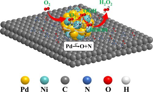 l-Arginine-Functionalized Pd–Ni Catalyst Enhances Direct H2O2 Synthesis in Microreactors