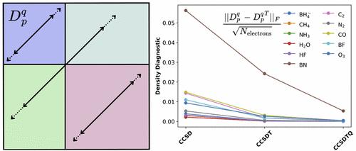 Exploiting a Shortcoming of Coupled-Cluster Theory: The Extent of Non-Hermiticity as a Diagnostic Indicator of Computational Accuracy