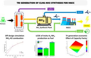 Retrofitting the natural gas combined cycle through integration with chemical looping hydrogen generation and ammonia synthesis toward a carbon-neutral trigeneration system