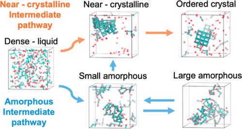 Deciphering Self-Assembly Mechanisms of IRMOF-n-Inspired Three-Dimensional Cubic-Symmetry Nanoporous Crystals from Multiscale Simulations
