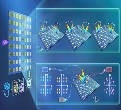 High-Resolution Phase-Magnitude-Decoupled Information Metasurface for Complex Beamforming and Dual Channel 16QAM Secure Communication