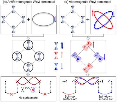 Anisotropic Spin Transport Enhanced by Zero-Dimensional Weyl Nodes in Altermagnetic Weyl Semimetals