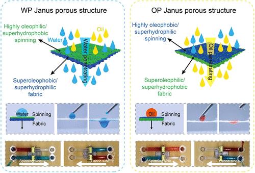 Janus Composite Porous Structure with Asymmetric Selective-Wettability for Unidirectional Liquid Transportation and High-Efficiency Oil–Water Separation