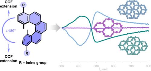 Homochiral versus Racemic 2D Covalent Organic Frameworks