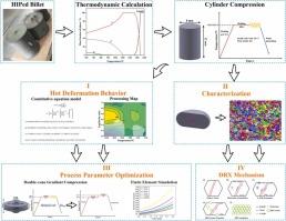Optimization of process parameters and microstructure evolution of FGH4096 PM superalloy