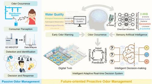 From Passive to Proactive: A Novel Paradigm for Odor Control in Drinking Water