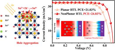 Efficient Sn-Pb Perovskite Solar Cells Through Inhibiting Hole Accumulation