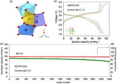 Zirconium Modification Induced Small-Polaron Breakdown in Na4Fe3(PO4)2P2O7 as Superior Cathode in Sodium-Ion Battery