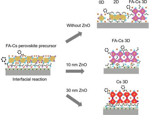 Deprotonation Process Modulated Compositional Transformation in ZnO-Based Red Perovskite Light-Emitting Diodes