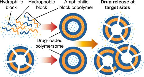 Design and Applications of Polymersomes for Oral Drug Administration