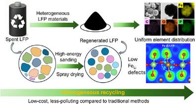 Efficient Regeneration of Spent Lithium Iron Phosphate Cathodes Materials via Oxidation-Reduction for Industrial-Scale Recycling