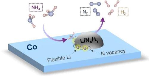Amorphous LiNxHy Boosts Low-Temperature Ammonia Decomposition over the Co/MgO Catalyst