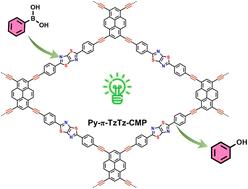 Enhancing photocatalysis in conjugated microporous polymers via π-bridge engineering between pyrene and thiazolothiazole†