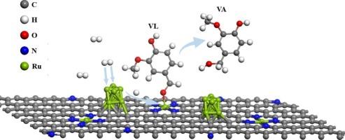 The synergistic effect between Ru single-atomic sites and nanoclusters during catalytic hydrotreatment of fast pyrolysis liquids from lignocellulosic biomass