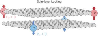 Real Chern Insulator in Monolayer Decorated Transition Metal Nitrides