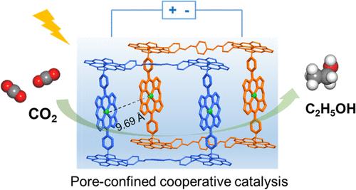 Single-Crystal Metal–Organic and Covalent Organic Framework Hybrids Enable Efficient Photoelectrochemical CO2 Reduction to Ethanol