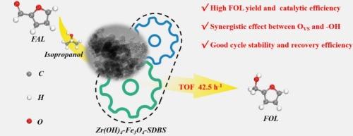 Synergy of oxygen vacancies and hydroxyl group for catalytic transfer hydrogenation of furfural to furfuryl alcohol on Zr(OH)4/Fe3O4