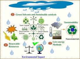 Sustainable synthesis of functional nanomaterials: renewable resources, energy-efficient methods, environmental impact and circular economy approaches