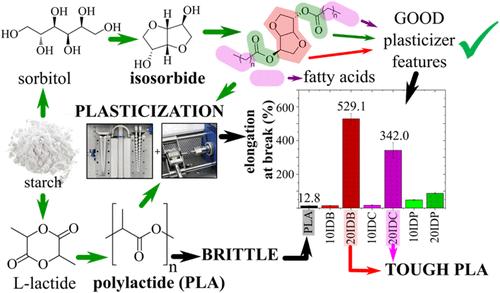Sustainable Approach to Overcome Polylactide Brittleness with Biobased Esters of Isosorbide and Fatty Acids