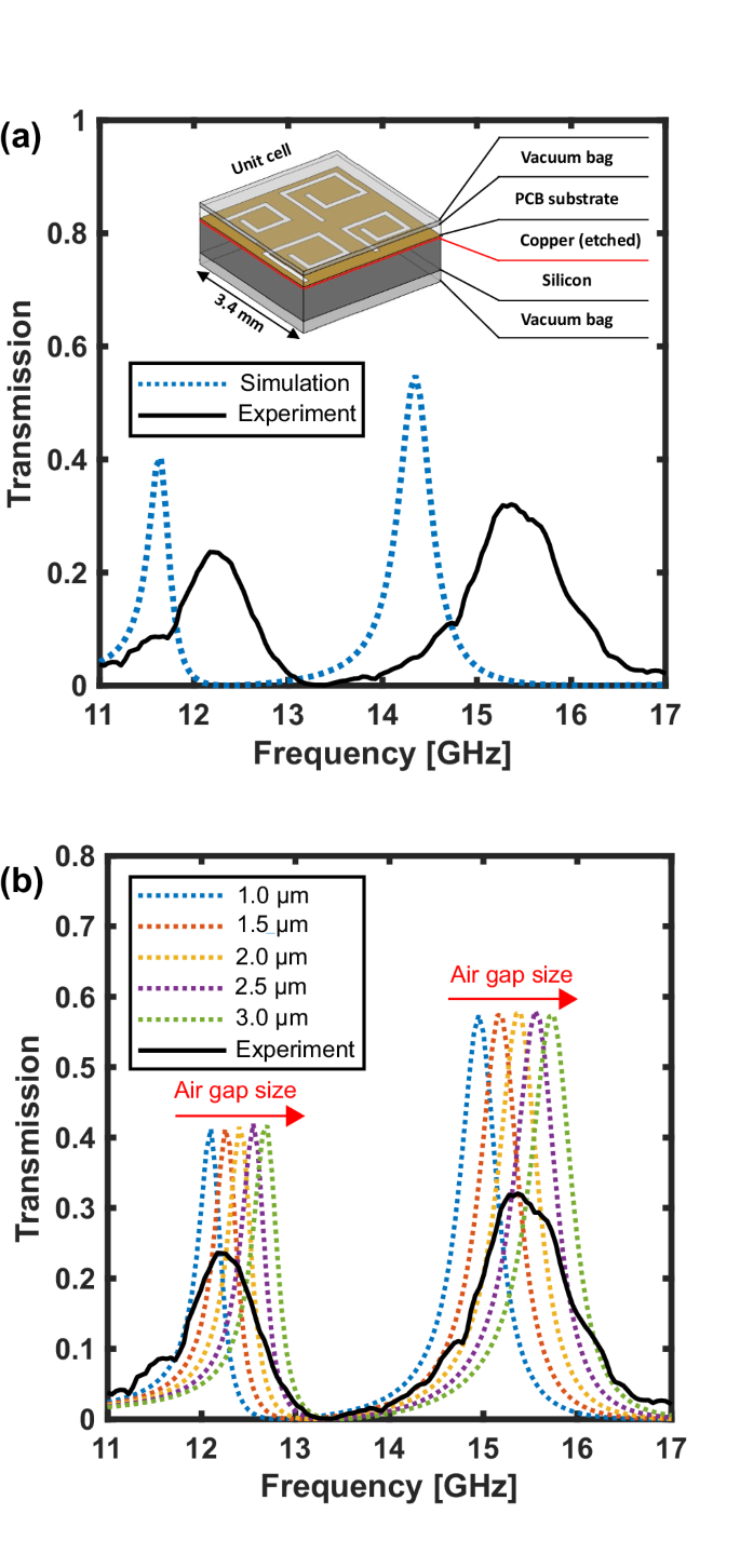 Hyperspectral imaging of microwave metasurfaces with deeply subwavelength resolution